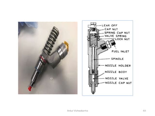 Ankur Vishwakarma 43
 