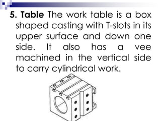 5. Table The work table is a box
shaped casting with T-slots in its
upper surface and down one
side. It also has a vee
machined in the vertical side
to carry cylindrical work.
 