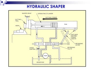 HYDRAULIC SHAPER
 
