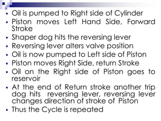  Oil is pumped to Right side of Cylinder
 Piston moves Left Hand Side, Forward
Stroke
 Shaper dog hits the reversing lever
 Reversing lever alters valve position
 Oil is now pumped to Left side of Piston
 Piston moves Right Side, return Stroke
 Oil on the Right side of Piston goes to
reservoir
 At the end of Return stroke another trip
dog hits reversing lever, reversing lever
changes direction of stroke of Piston
 Thus the Cycle is repeated
 