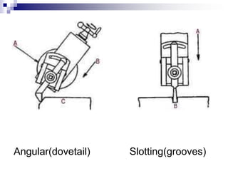 Angular(dovetail) Slotting(grooves)
 