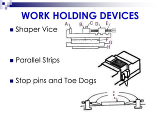 WORK HOLDING DEVICES
 Shaper Vice
 Parallel Strips
 Stop pins and Toe Dogs
 