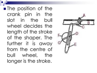  The position of the
crank pin in the
slot in the bull
wheel decides the
length of the stroke
of the shaper. The
further it is away
from the centre of
bull wheel, the
longer is the stroke.
 