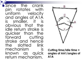  Since the crank
pin rotates with
uniform velocity
and angles of A1A
is smaller, it is
obvious that the
idle return stroke is
quicker than the
forward cutting
stroke and hence
the slotted link
mechanism is
known as quick
return mechanism.
Cutting time/Idle time =
angles of AA1/angles of
A1A
 