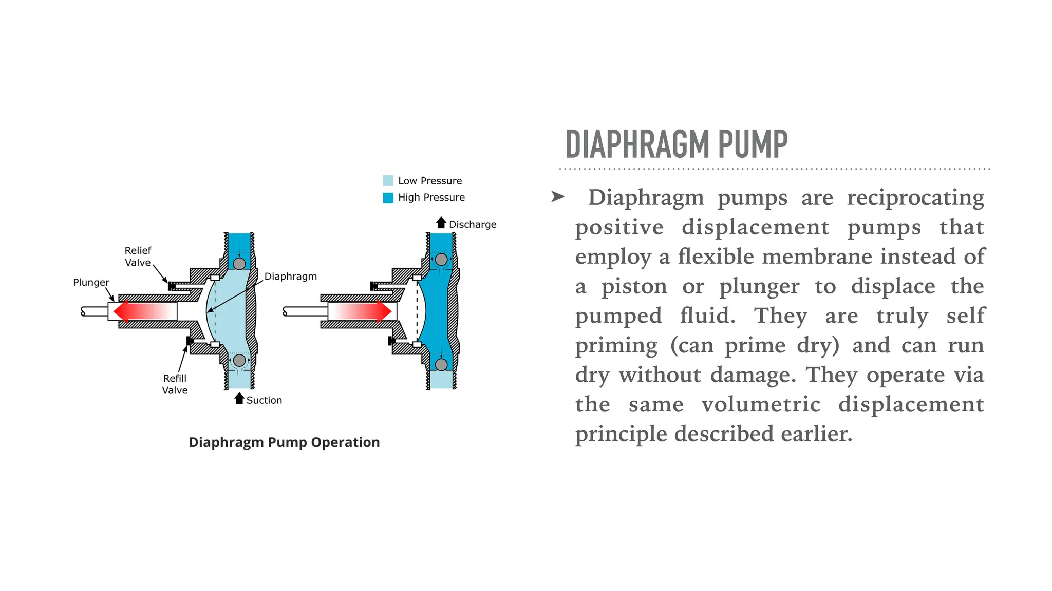 DIAPHRAGM PUMP
➤ Diaphragm pumps are reciprocating
positive displacement pumps that
employ a
fl
exible membrane instead of
a piston or plunger to displace the
pumped
fl
uid. They are truly self
priming (can prime dry) and can run
dry without damage. They operate via
the same volumetric displacement
principle described earlier.
 