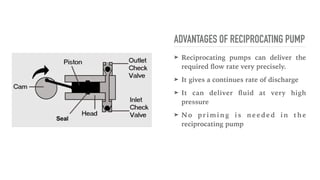 ADVANTAGES OF RECIPROCATING PUMP
➤ Reciprocating pumps can deliver the
required
fl
ow rate very precisely.
➤ It gives a continues rate of discharge
➤ It can deliver
fl
uid at very high
pressure
➤ N o p r i m i n g i s n e e d e d i n t h e
reciprocating pump
 
