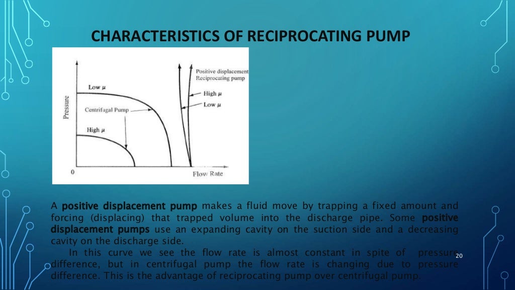 Reciprocating pump ppt
