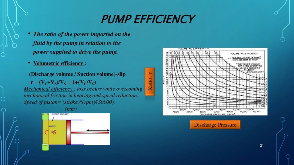 Reciprocating pump ppt