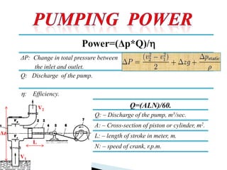 Q=(ALN)/60.
Q: – Discharge of the pump, m3/sec.
A: – Cross-section of piston or cylinder, m2.
L: – length of stroke in meter, m.
N: – speed of crank, r.p.m.
Power=(Δp*Q)/
ΔP: Change in total pressure between
the inlet and outlet.
Q: Discharge of the pump.
: Efficiency.
V1
V2
L
Δz
 