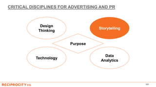 CRITICAL DISCIPLINES FOR ADVERTISING AND PR
101
Purpose
Data
Analytics
Technology
Storytelling
Design
Thinking
 