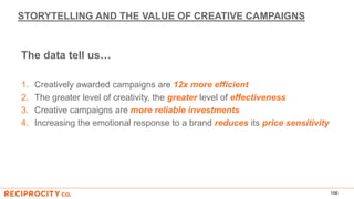 STORYTELLING AND THE VALUE OF CREATIVE CAMPAIGNS
The data tell us…
1. Creatively awarded campaigns are 12x more efficient
2. The greater level of creativity, the greater level of effectiveness
3. Creative campaigns are more reliable investments
4. Increasing the emotional response to a brand reduces its price sensitivity
106
 