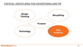 CRITICAL DISCIPLINES FOR ADVERTISING AND PR
107
Purpose
Data
Analytics
Technology
Storytelling
Design
Thinking
 
