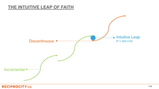 THE INTUITIVE LEAP OF FAITH
115
Incremental
Discontinuous
Intuitive Leap
P = 40<>70
 