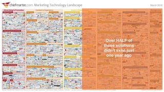 Over HALF of
these solutions
didn’t exist just
one year ago
 