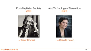 126
Next Technological Revolution
2021
Post-Capitalist Society
2020
-- Peter Drucker -- Carlotta Perez
 