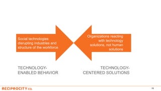 19
Social technologies
disrupting industries and
structure of the workforce
Organizations reacting
with technology
solutions, not human
solutions
TECHNOLOGY-
CENTERED SOLUTIONS
TECHNOLOGY-
ENABLED BEHAVIOR
 