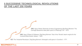 5 SUCCESSIVE TECHNOLOGICAL REVOLUTIONS
OF THE LAST 250 YEARS
23
1ST: The ‘Industrial Revolution’ | Big Bang Moment: Arkwright’s mill opens in Cromford – 1771
2ND: Age of Steam & Railways | Big Bang Moment: Test of the ‘Rocket’ steam engine for the
Liverpool-Manchester railway – 1829
3RD: Age of Steal, Electricity & Heavy Engineering | Big Bang Moment: The
Carnegie Bessemer steel plant opens in Pittsburgh, PA – 1875
 