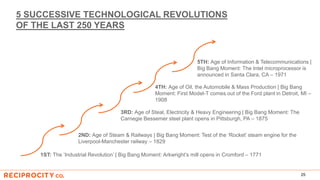5 SUCCESSIVE TECHNOLOGICAL REVOLUTIONS
OF THE LAST 250 YEARS
25
1ST: The ‘Industrial Revolution’ | Big Bang Moment: Arkwright’s mill opens in Cromford – 1771
2ND: Age of Steam & Railways | Big Bang Moment: Test of the ‘Rocket’ steam engine for the
Liverpool-Manchester railway – 1829
3RD: Age of Steal, Electricity & Heavy Engineering | Big Bang Moment: The
Carnegie Bessemer steel plant opens in Pittsburgh, PA – 1875
4TH: Age of Oil, the Automobile & Mass Production | Big Bang
Moment: First Model-T comes out of the Ford plant in Detroit, MI –
1908
5TH: Age of Information & Telecommunications |
Big Bang Moment: The Intel microprocessor is
announced in Santa Clara, CA – 1971
 