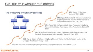 AND, THE 6TH IS AROUND THE CORNER
31
1ST: The ‘Industrial Revolution’ | Big Bang Moment: Arkwright’s mill opens in Cromford – 1771
2ND: Age of Steam & Railways | Big Bang Moment: Test of the ‘Rocket’ steam engine for the
Liverpool-Manchester railway – 1829
3RD: Age of Steal, Electricity & Heavy Engineering | Big Bang Moment: The
Carnegie Bessemer steel plant opens in Pittsburgh, PA – 1875
4TH: Age of Oil, the Automobile & Mass Production | Big Bang
Moment: First Model-T comes out of the Ford plant in Detroit, MI –
1908
5TH: Age of Information & Telecommunications |
Big Bang Moment: The Intel microprocessor is
announced in Santa Clara, CA – 1971
The reoccurring revolutionary sequence
Technological
Revolution
Financial
Bubble
CollapseGolden Age
Political Unrest
6TH: Age of ? | Big Bang
Moment: TBD – 2021
 