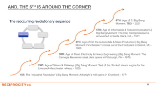 AND, THE 6TH IS AROUND THE CORNER
32
1ST: The ‘Industrial Revolution’ | Big Bang Moment: Arkwright’s mill opens in Cromford – 1771
2ND: Age of Steam & Railways | Big Bang Moment: Test of the ‘Rocket’ steam engine for the
Liverpool-Manchester railway – 1829
3RD: Age of Steal, Electricity & Heavy Engineering | Big Bang Moment: The
Carnegie Bessemer steel plant opens in Pittsburgh, PA – 1875
4TH: Age of Oil, the Automobile & Mass Production | Big Bang
Moment: First Model-T comes out of the Ford plant in Detroit, MI –
1908
5TH: Age of Information & Telecommunications |
Big Bang Moment: The Intel microprocessor is
announced in Santa Clara, CA – 1971
The reoccurring revolutionary sequence
Technological
Revolution
Financial
Bubble
CollapseGolden Age
Political Unrest
6TH: Age of ? | Big Bang
Moment: TBD – 2021
 