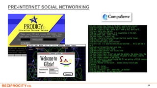 PRE-INTERNET SOCIAL NETWORKING
34
 
