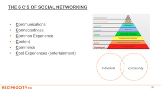 THE 6 C’S OF SOCIAL NETWORKING
• Communications
• Connectedness
• Common Experience
• Content
• Commerce
• Cool Experiences (entertainment)
37
individual community
 