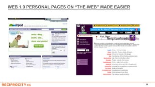 WEB 1.0 PERSONAL PAGES ON “THE WEB” MADE EASIER
39
 