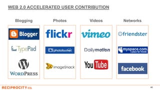 WEB 2.0 ACCELERATED USER CONTRIBUTION
40
Blogging Photos Videos Networks
 