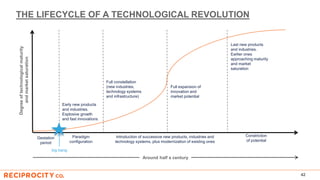 THE LIFECYCLE OF A TECHNOLOGICAL REVOLUTION
42
Gestation
period
Paradigm
configuration
Introduction of successive new products, industries and
technology systems, plus modernization of existing ones
Constriction
of potential
Early new products
and industries.
Explosive growth
and fast innovations
Full constellation
(new industries,
technology systems
and infrastructure)
Full expansion of
innovation and
market potential
Last new products
and industries.
Earlier ones
approaching maturity
and market
saturation
big bang
Degreeoftechnologicalmaturity
andmarketsaturation
Around half a century
 