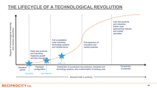 THE LIFECYCLE OF A TECHNOLOGICAL REVOLUTION
44
Gestation
period
Paradigm
configuration
Introduction of successive new products, industries and
technology systems, plus modernization of existing ones
Constriction
of potential
Early new products
and industries.
Explosive growth
and fast innovations
Full constellation
(new industries,
technology systems
and infrastructure)
Full expansion of
innovation and
market potential
Last new products
and industries.
Earlier ones
approaching maturity
and market
saturation
big bang
Degreeoftechnologicalmaturity
andmarketsaturation
Around half a century
pre-Internet
web 1.0
 