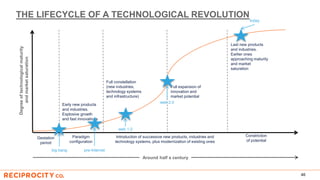 THE LIFECYCLE OF A TECHNOLOGICAL REVOLUTION
46
Gestation
period
Paradigm
configuration
Introduction of successive new products, industries and
technology systems, plus modernization of existing ones
Constriction
of potential
Early new products
and industries.
Explosive growth
and fast innovations
Full constellation
(new industries,
technology systems
and infrastructure)
Full expansion of
innovation and
market potential
Last new products
and industries.
Earlier ones
approaching maturity
and market
saturation
big bang
Degreeoftechnologicalmaturity
andmarketsaturation
Around half a century
pre-Internet
web 1.0
web 2.0
today
 