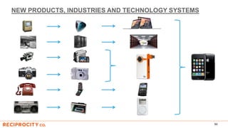 NEW PRODUCTS, INDUSTRIES AND TECHNOLOGY SYSTEMS
50
 