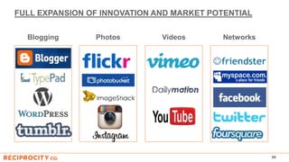 FULL EXPANSION OF INNOVATION AND MARKET POTENTIAL
59
Blogging Photos Videos Networks
 
