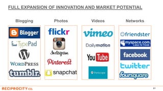 FULL EXPANSION OF INNOVATION AND MARKET POTENTIAL
61
Blogging Photos Videos Networks
 