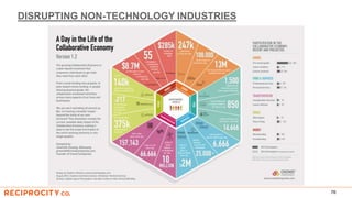 DISRUPTING NON-TECHNOLOGY INDUSTRIES
76
 
