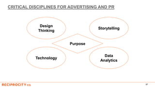 CRITICAL DISCIPLINES FOR ADVERTISING AND PR
87
Purpose
Data
Analytics
Technology
Storytelling
Design
Thinking
 