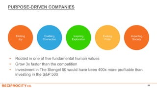 PURPOSE-DRIVEN COMPANIES
89
Eliciting
Joy
Impacting
Society
Inspiring
Exploration
Enabling
Connection
Evoking
Pride
• Rooted in one of five fundamental human values
• Grow 3x faster than the competition
• Investment in The Stengel 50 would have been 400x more profitable than
investing in the S&P 500
 