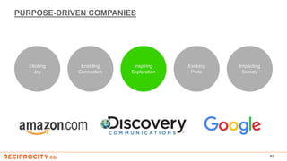 PURPOSE-DRIVEN COMPANIES
92
Eliciting
Joy
Impacting
Society
Inspiring
Exploration
Enabling
Connection
Evoking
Pride
 