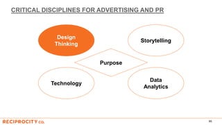 CRITICAL DISCIPLINES FOR ADVERTISING AND PR
95
Purpose
Data
Analytics
Technology
Storytelling
Design
Thinking
 