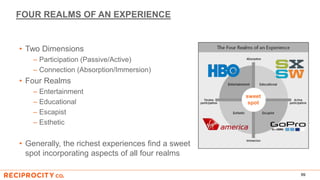 FOUR REALMS OF AN EXPERIENCE
• Two Dimensions
– Participation (Passive/Active)
– Connection (Absorption/Immersion)
• Four Realms
– Entertainment
– Educational
– Escapist
– Esthetic
• Generally, the richest experiences find a sweet
spot incorporating aspects of all four realms
99
sweet
spot
 