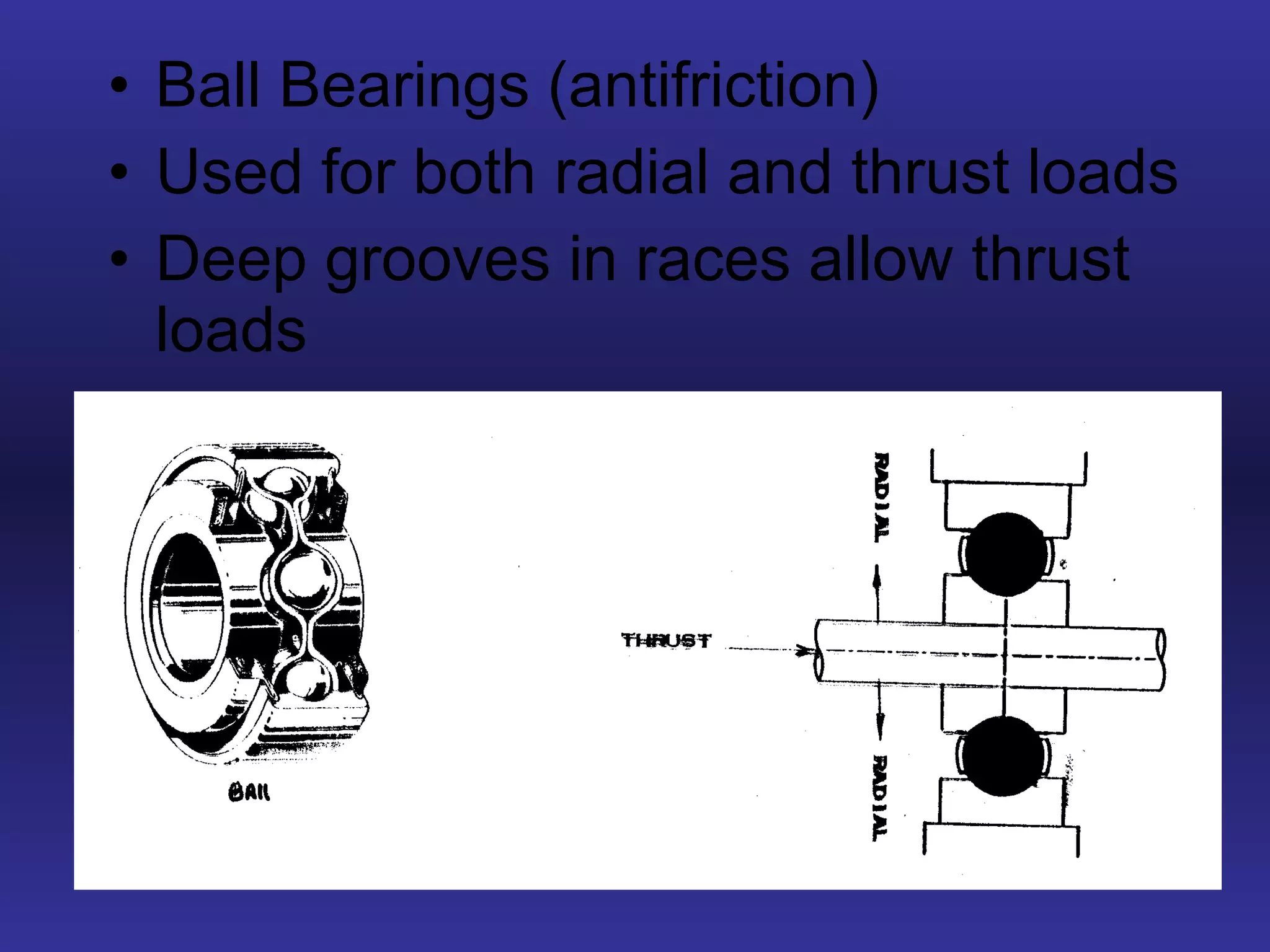 Ball Bearings (antifriction) Used for both radial and thrust loads Deep grooves in races allow thrust loads 