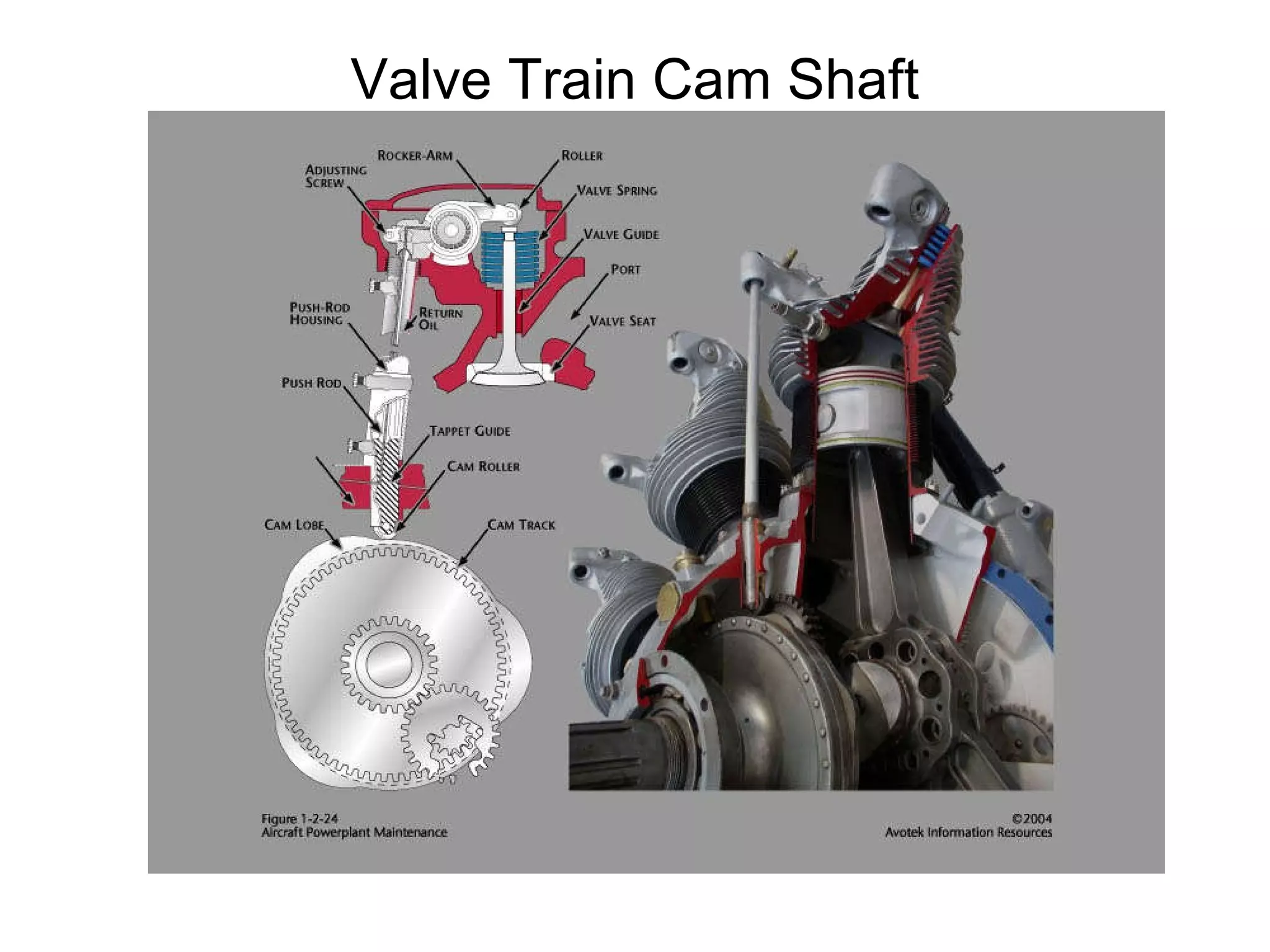 Valve Train Cam Shaft 