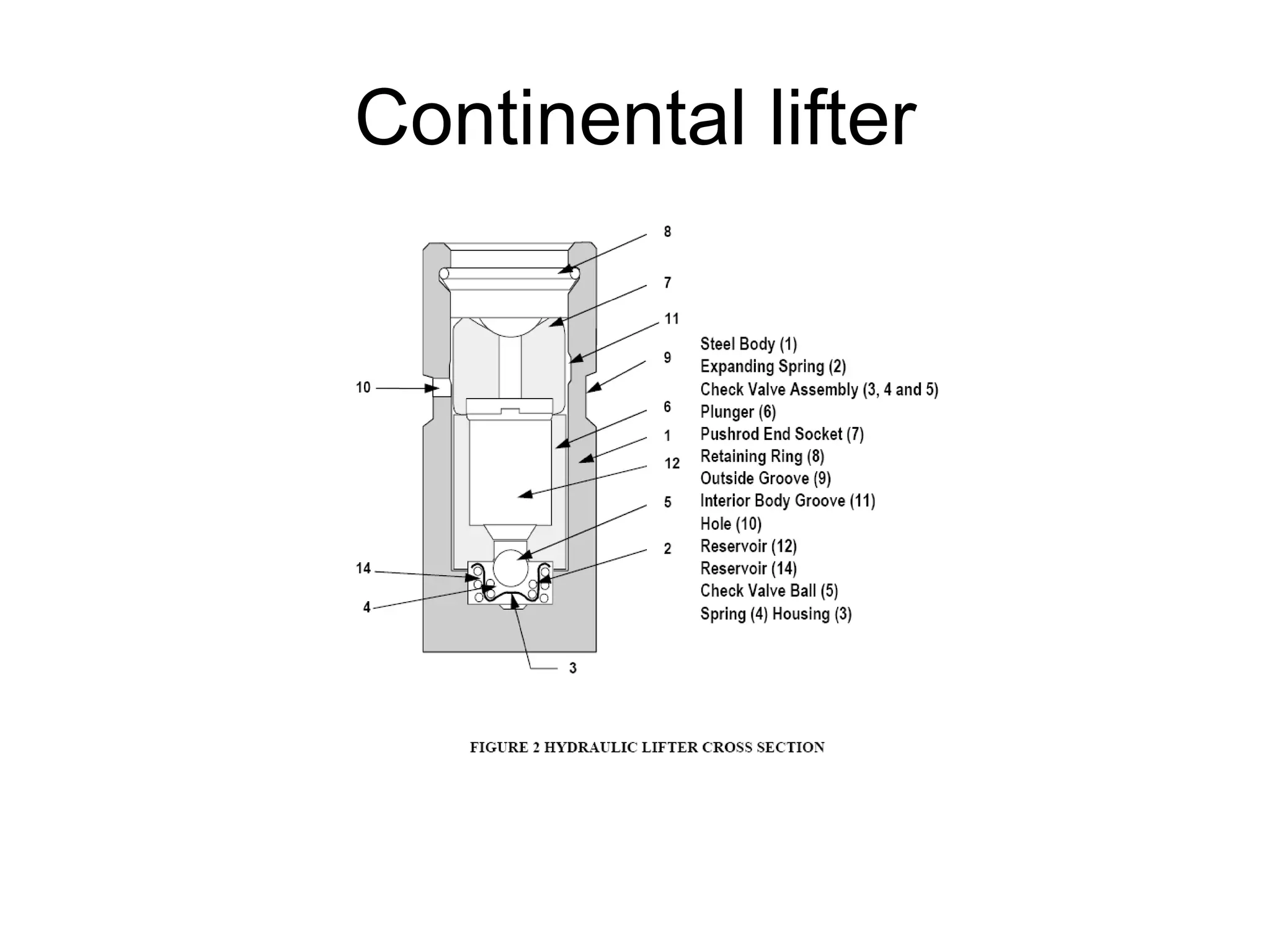Continental lifter 
