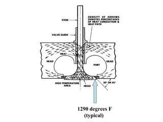 1290 degrees F (typical) 