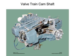 Valve Train Cam Shaft 