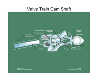 Valve Train Cam Shaft 