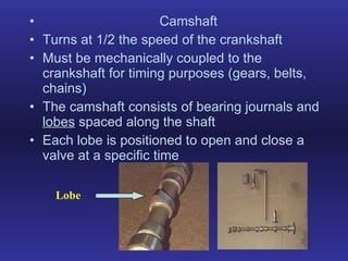 Camshaft Turns at 1/2 the speed of the crankshaft Must be mechanically coupled to the crankshaft for timing purposes (gears, belts, chains) The camshaft consists of bearing journals and  lobes  spaced along the shaft Each lobe is positioned to open and close a valve at a specific time Lobe 