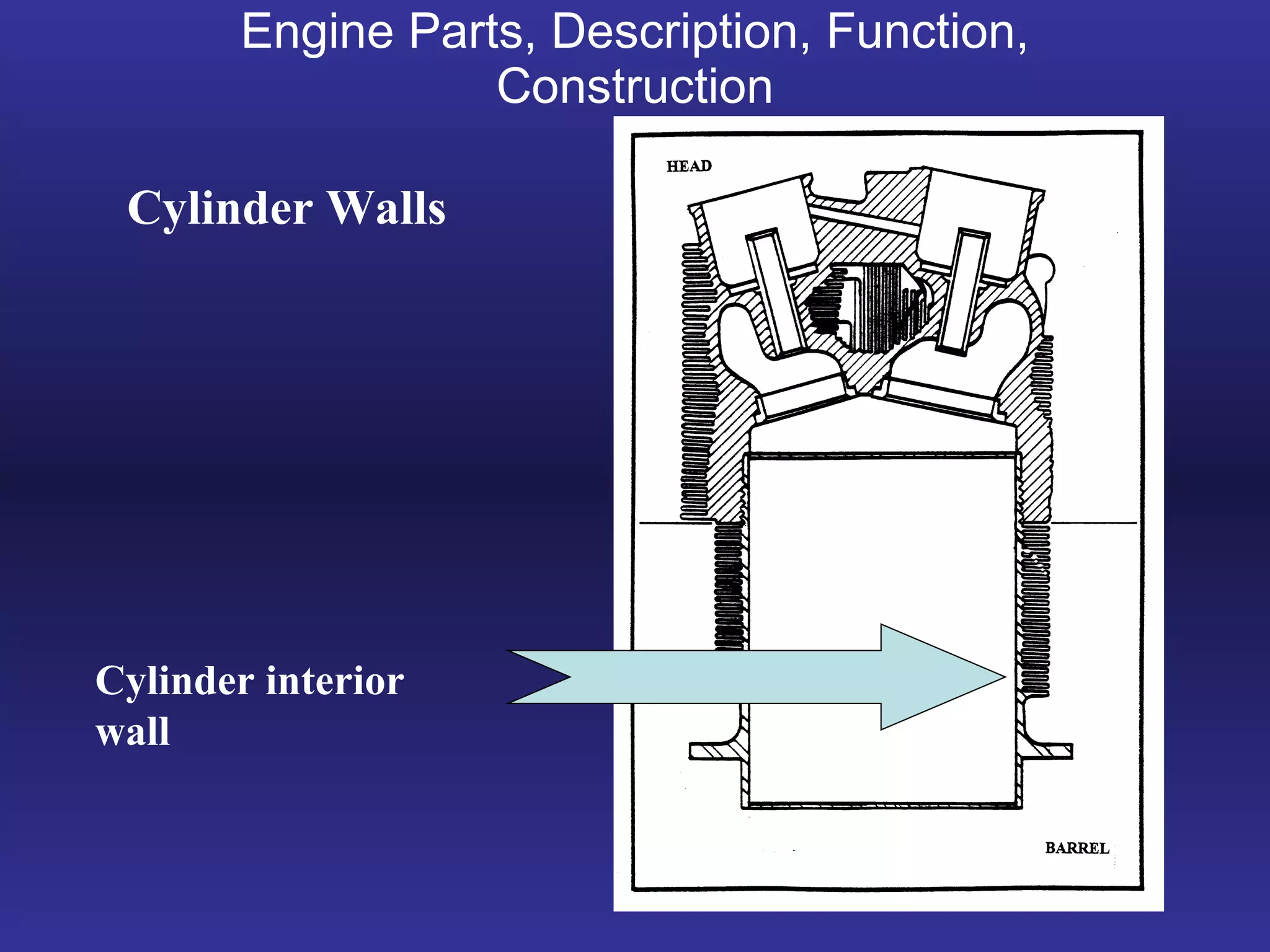 Engine Parts, Description, Function, Construction Cylinder interior wall Cylinder Walls 
