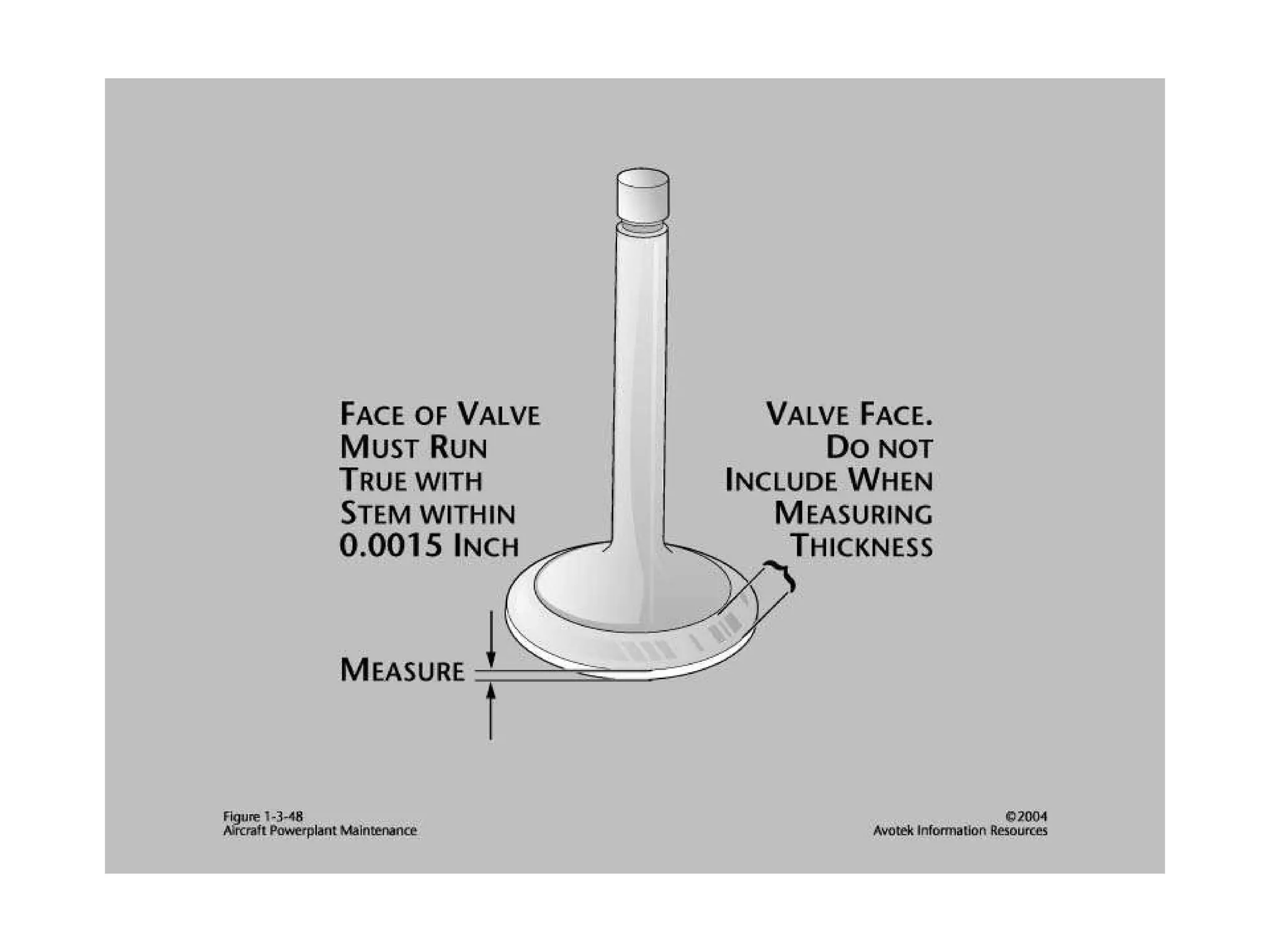 Cylinder Valve Mechanism 