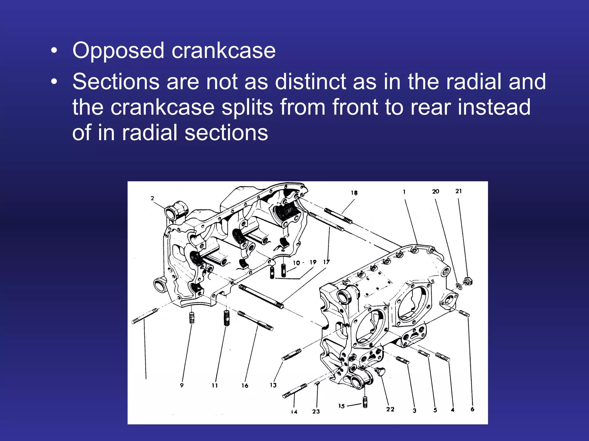 Opposed crankcase Sections are not as distinct as in the radial and the crankcase splits from front to rear instead of in radial sections 